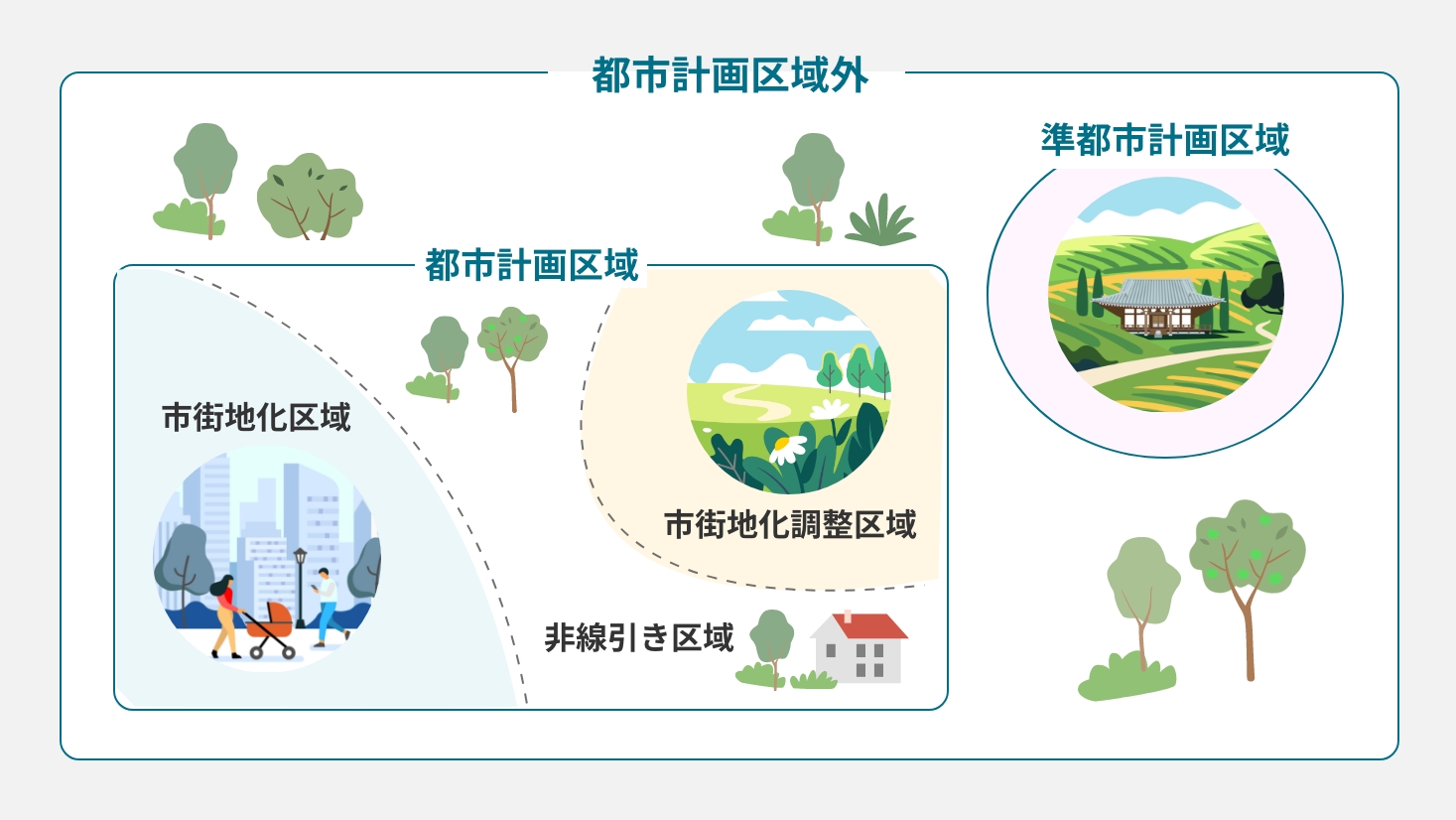 用途地域とは_図版01