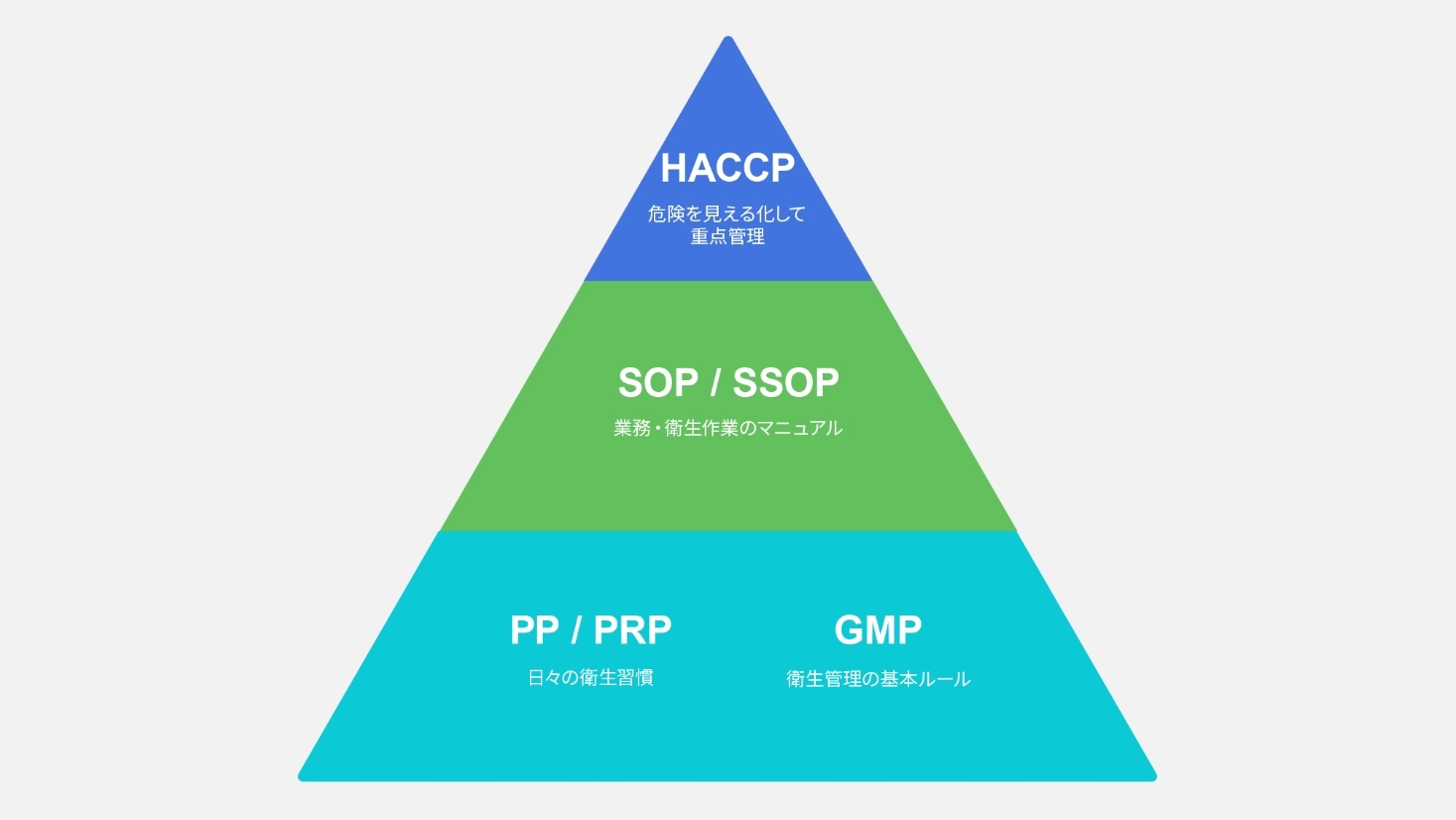 HACCP (1)
