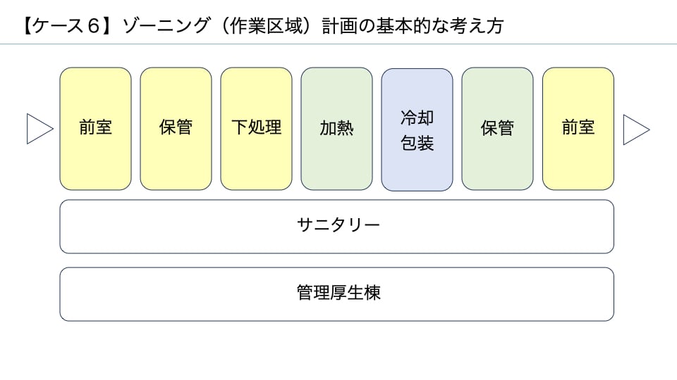 【最終】第4回食品工場ウェビナー_食品工場見学で気づく衛生管理のポイント_20251120編集(日本細菌検査).015